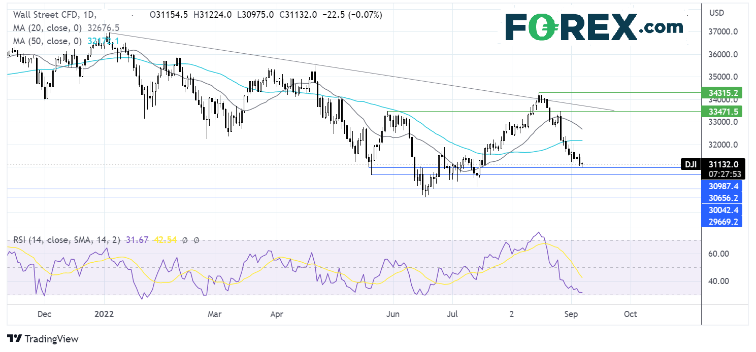 dow709fx