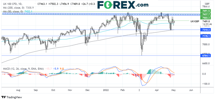 FTSE chart
