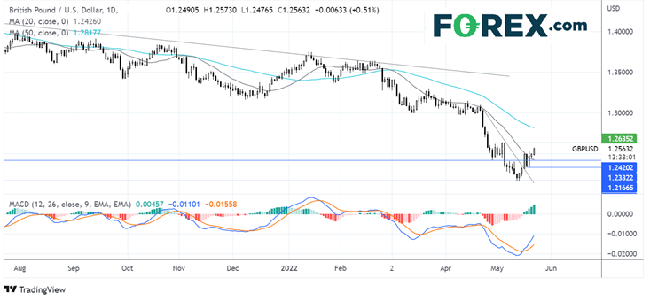gbpusd chart