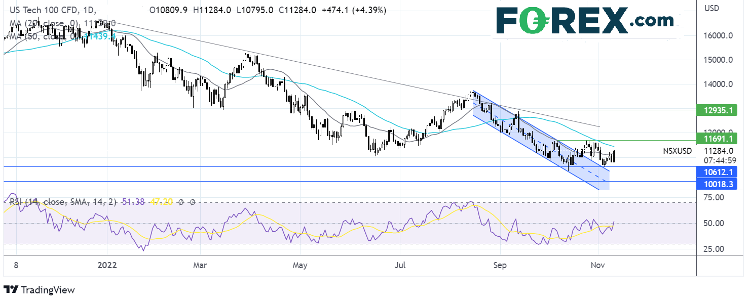 NASDAQ1011FX1