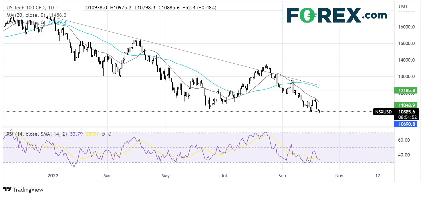 nasdaq1110fx
