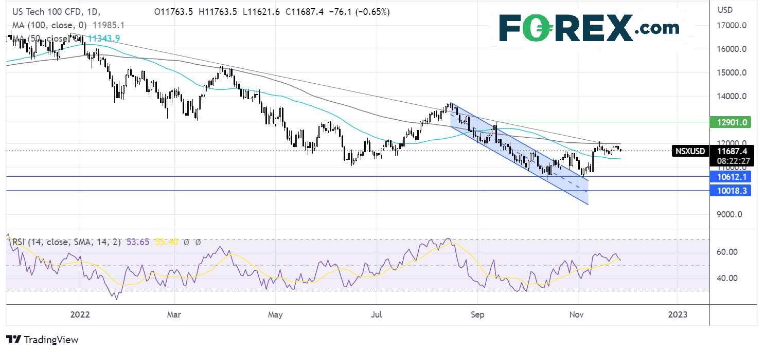 nasdaq2811fx