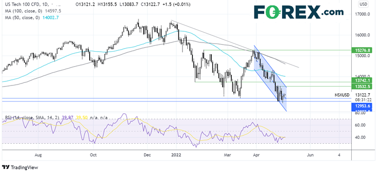 nasdaq