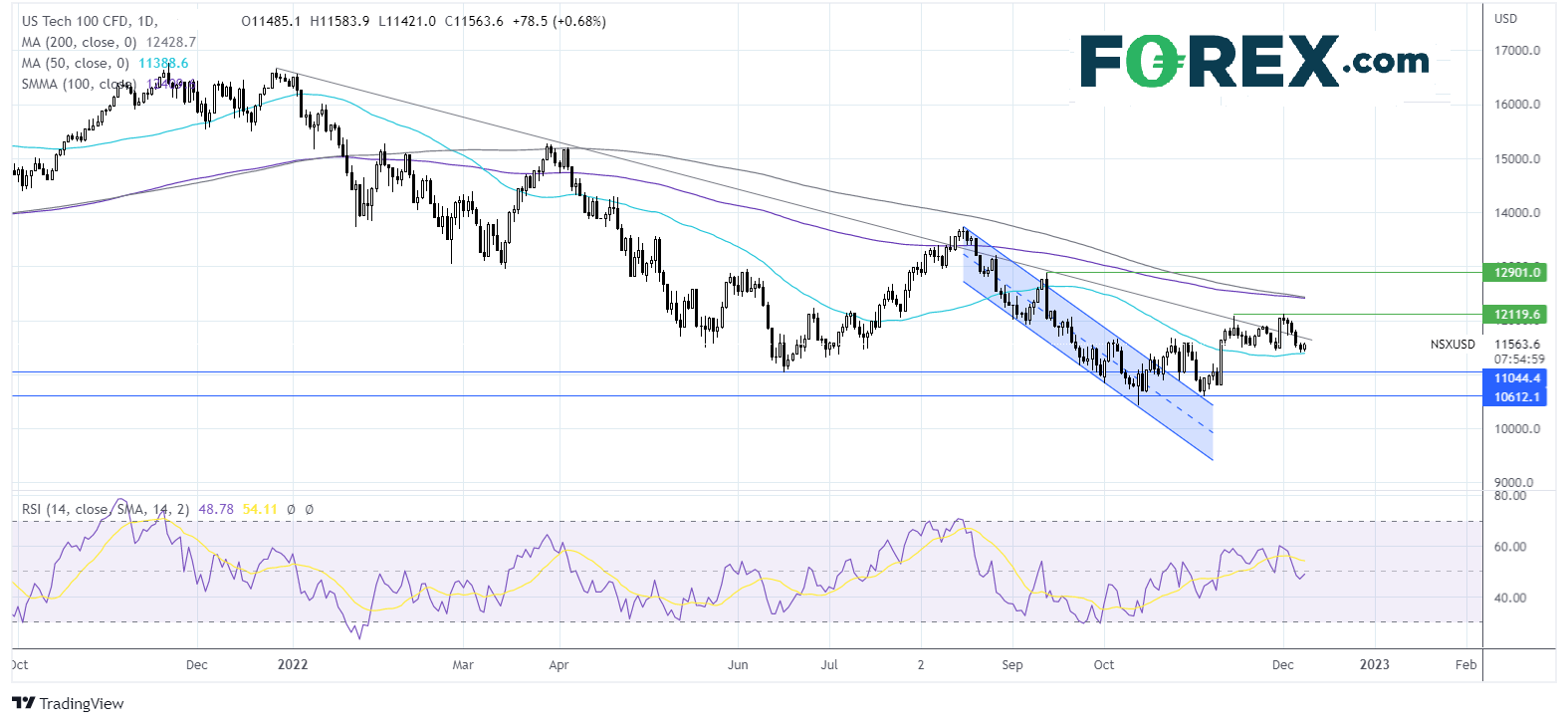 nasdaq812fx