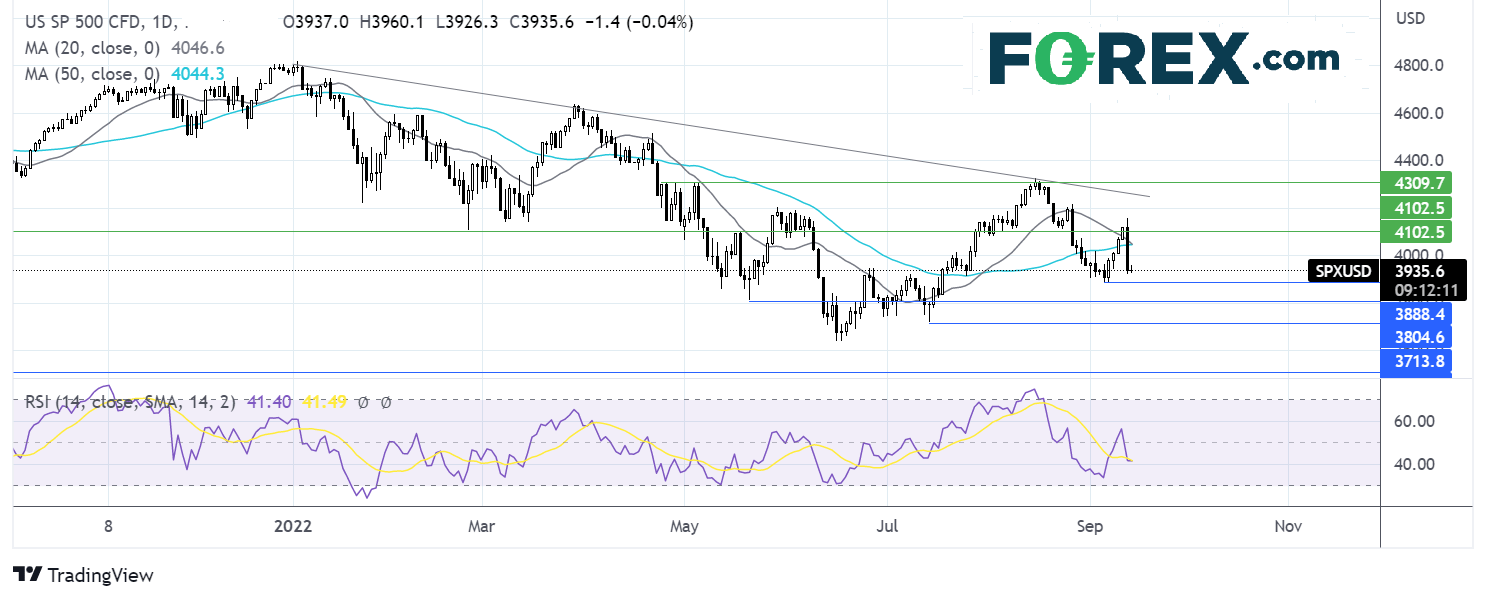 spx1409fx