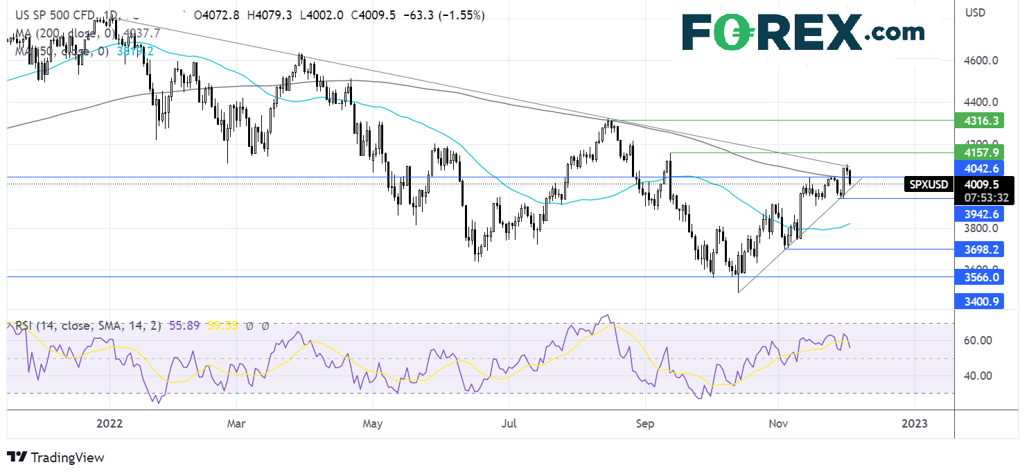 spx212fx