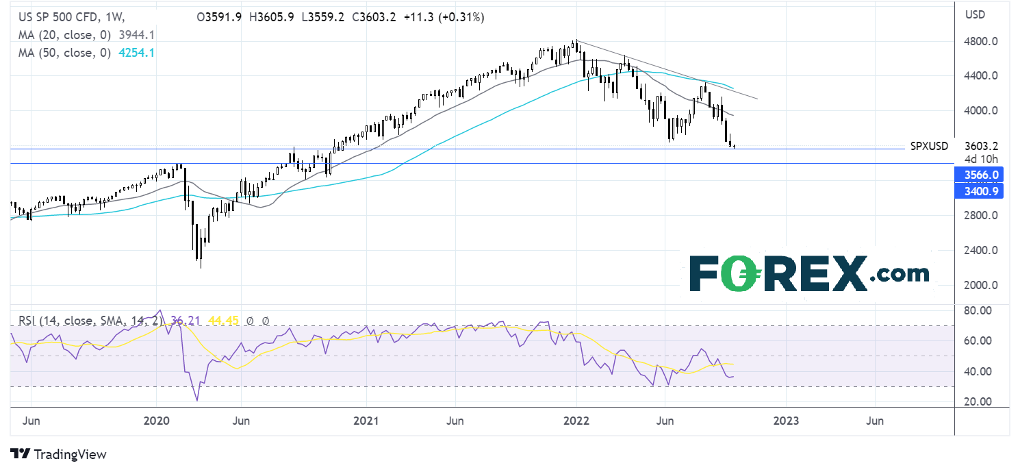 spx310weekfx