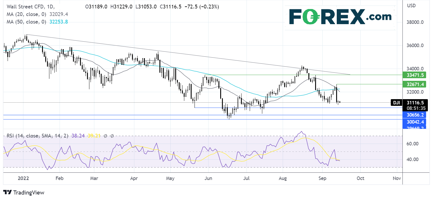 dow1509fx