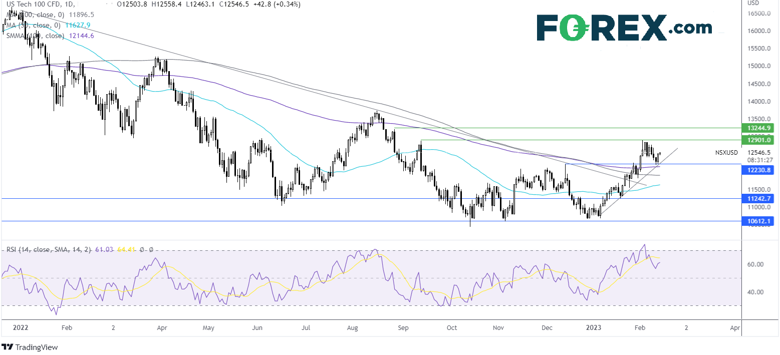 US open: Futures fall after inflation misses forecasts