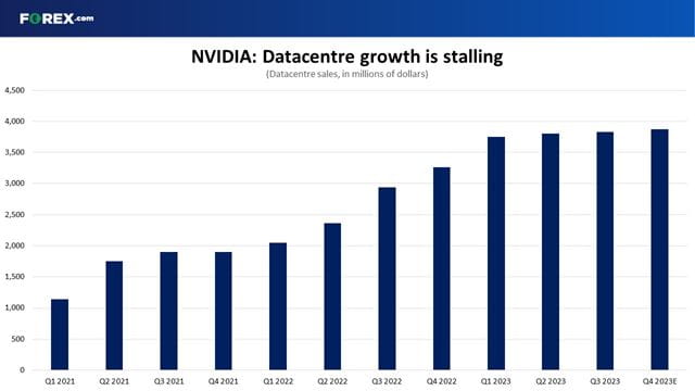 NVIDIA Q4 earnings preview: Where next for NVDA stock?