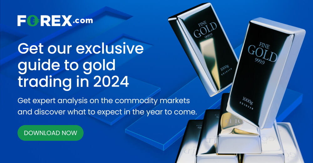 Market Outlook Gold