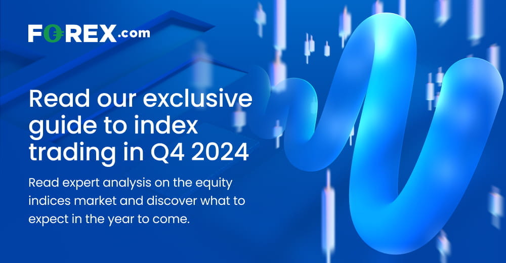Market Outlook Indices