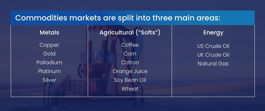 Table comparing the three types of commodities and their examples. Includes Metals, Agricultural (known as softs) and Energy. By FOREX.com
