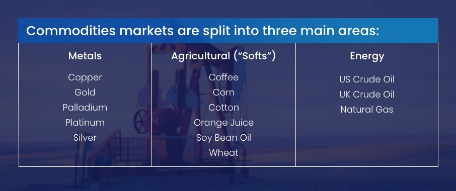 Commodity Body. Examples What Is a Commodity? | Commodities in Finance | FOREX.com