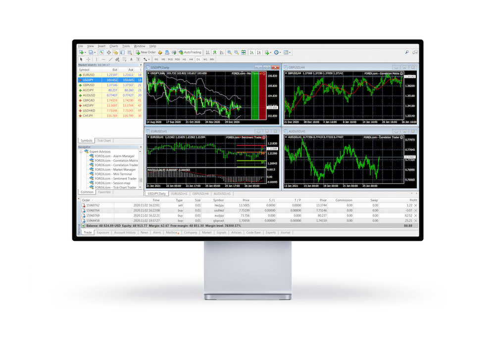 Screen with the FOREX.com MetaTrader 5 dashboard