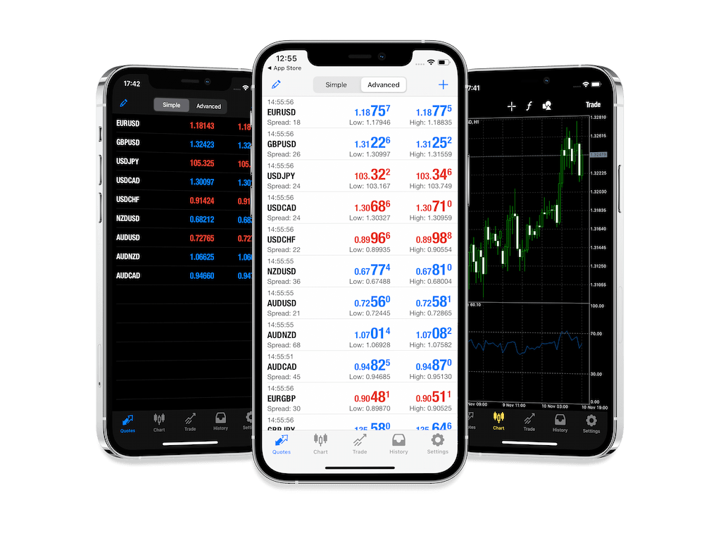 3 mobile phone screens showing pricing table and trade view charts on the Metatrader Platform