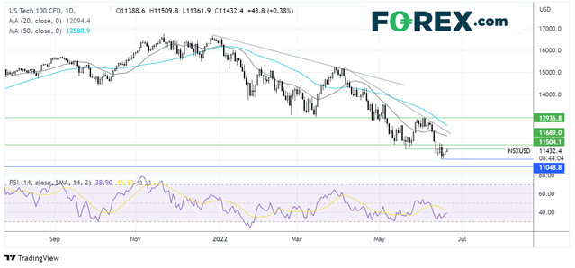 nasdaq2106fx