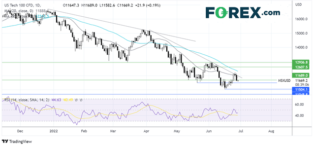 nasdaq2906fx