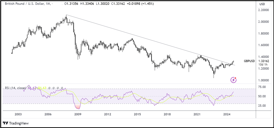 Q4 GBPUSD 3