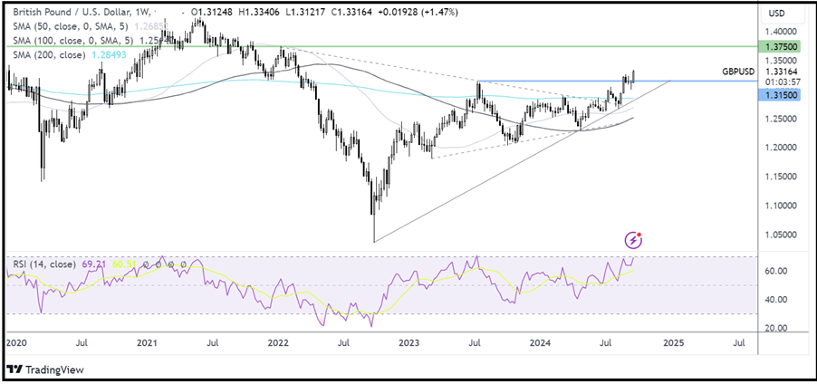 Q4 GBPUSD 4