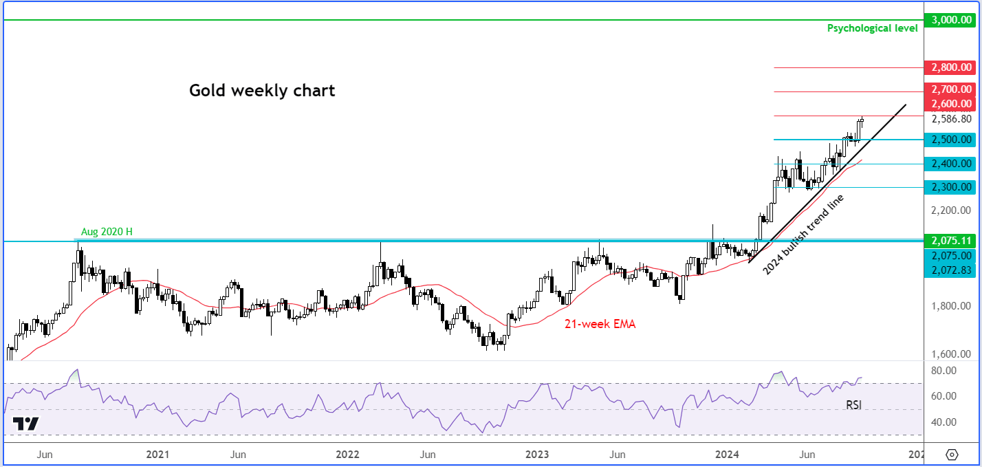 Q4 Gold 1