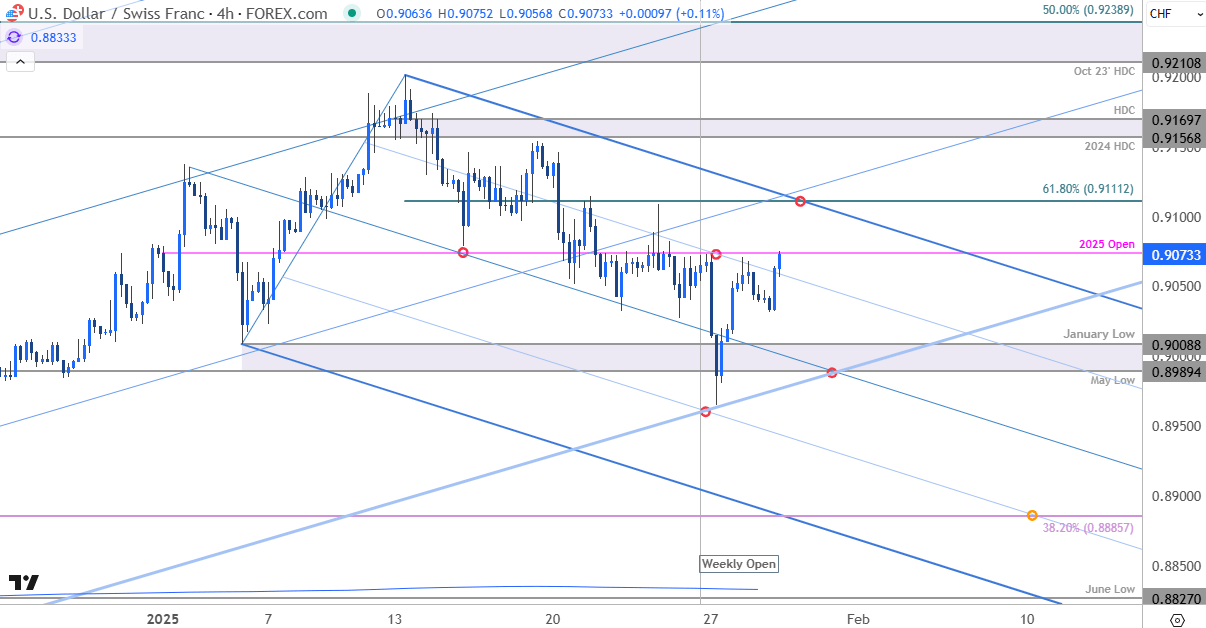 Swiss Franc Price ChartUSDCHF 240minUS Dollar v Swissie Trade OutlookUSD CHF Technical Forecast12920