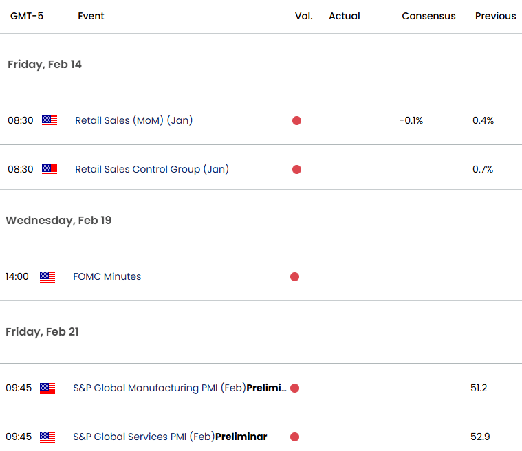 Gold-US Economic Calendar-GOLD weekly Event Risk-XAUUSD Technical Forecast-Tariff Threat-2-13-2025