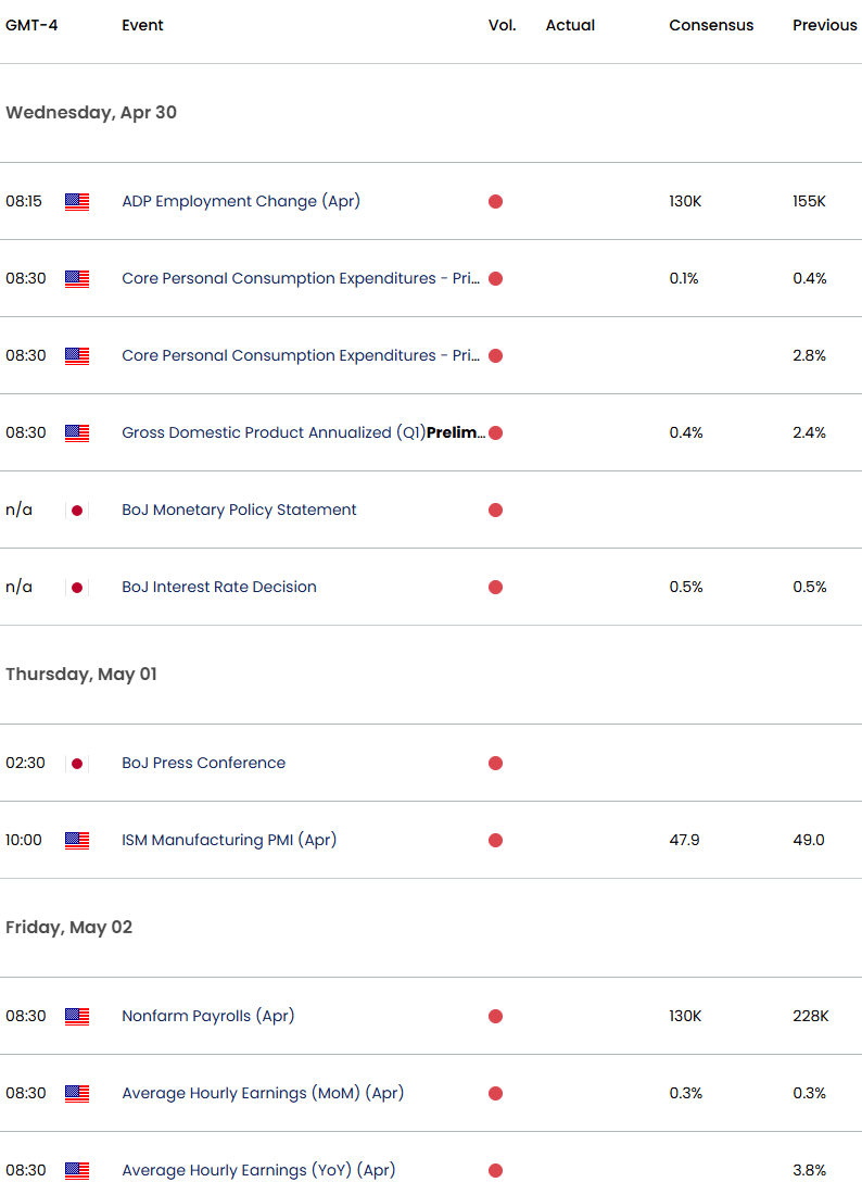 Japan US Economic Calendar-USDJPY Key Data-USD JPY Trade Outlook-Technical Forecast-4-25-2025