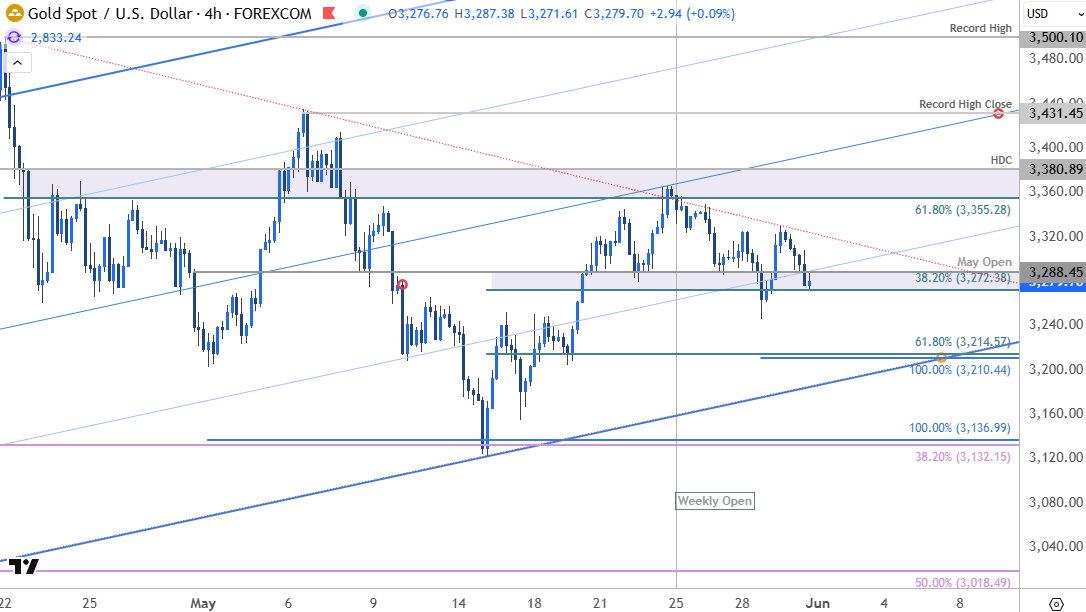 Gold Price Chart-XAU USD 240min-XAUUSD Trade Outlook-GLD Technical Forecast-5-30-2025