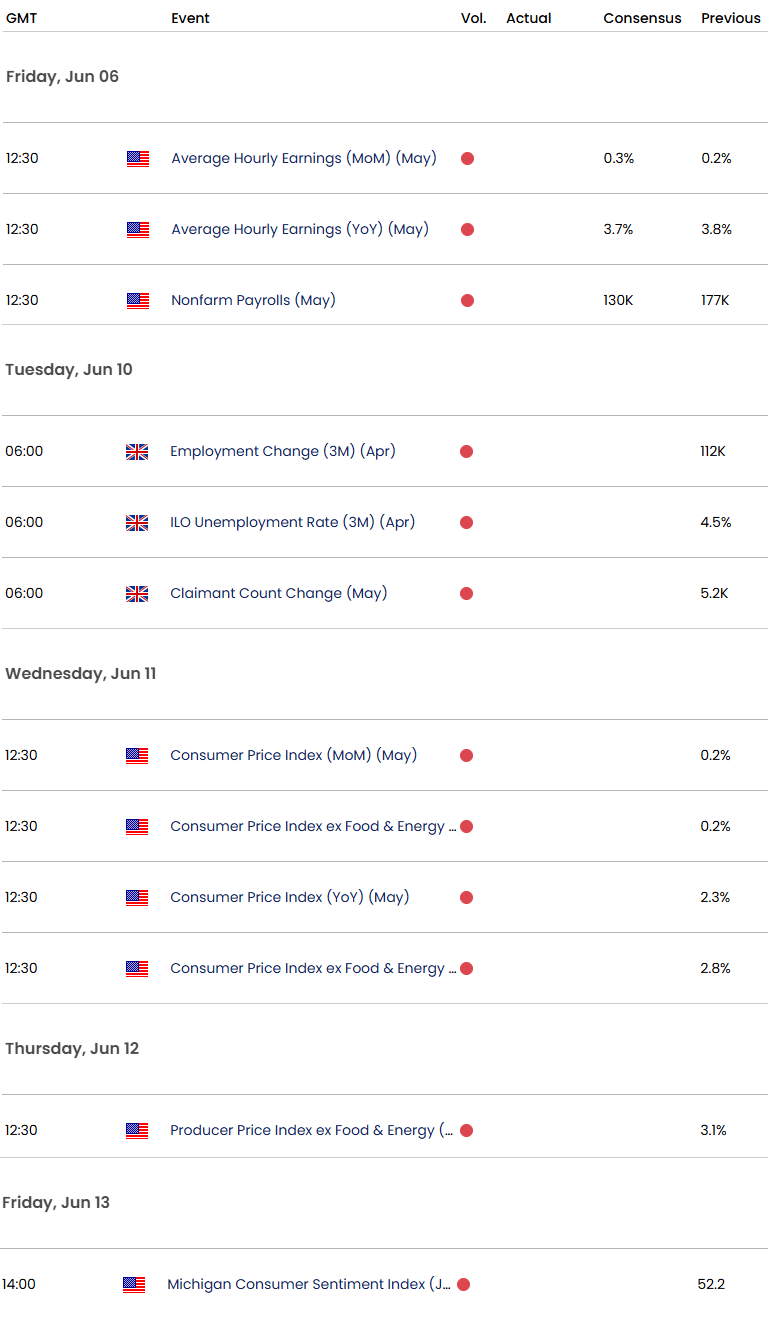 UK US Economic CalendarGBPUSD Event Risk NFPEmploymentInflationCPIGBP USD Trade Outlook652025