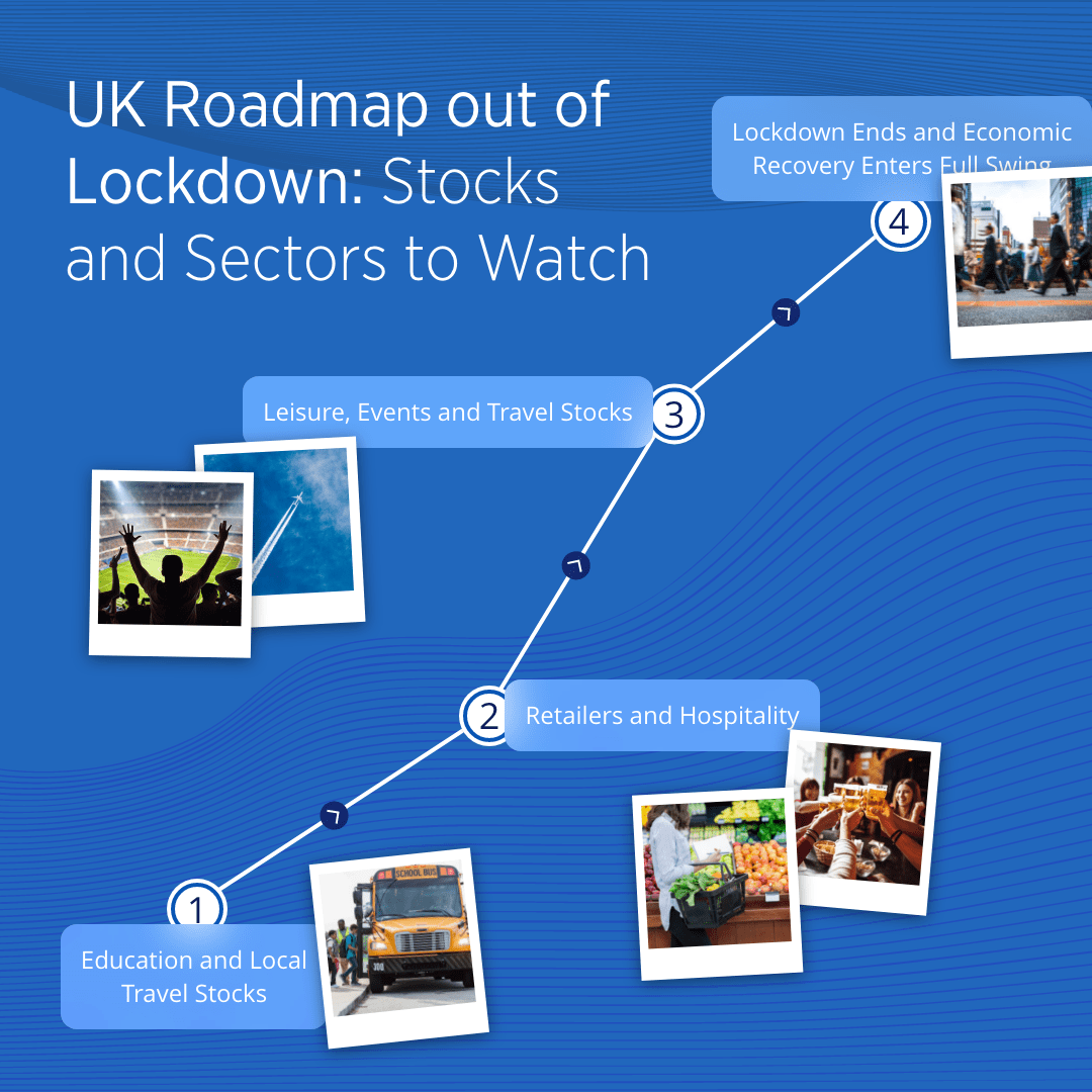 UK Roadmap Out of Lockdown: Stocks and Sectors to Watch
