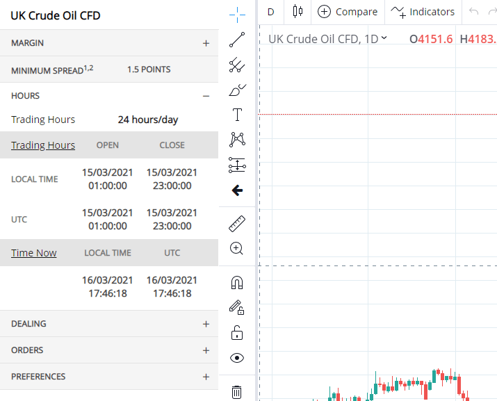 Commodity market hours 