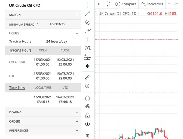 Commodity market hours