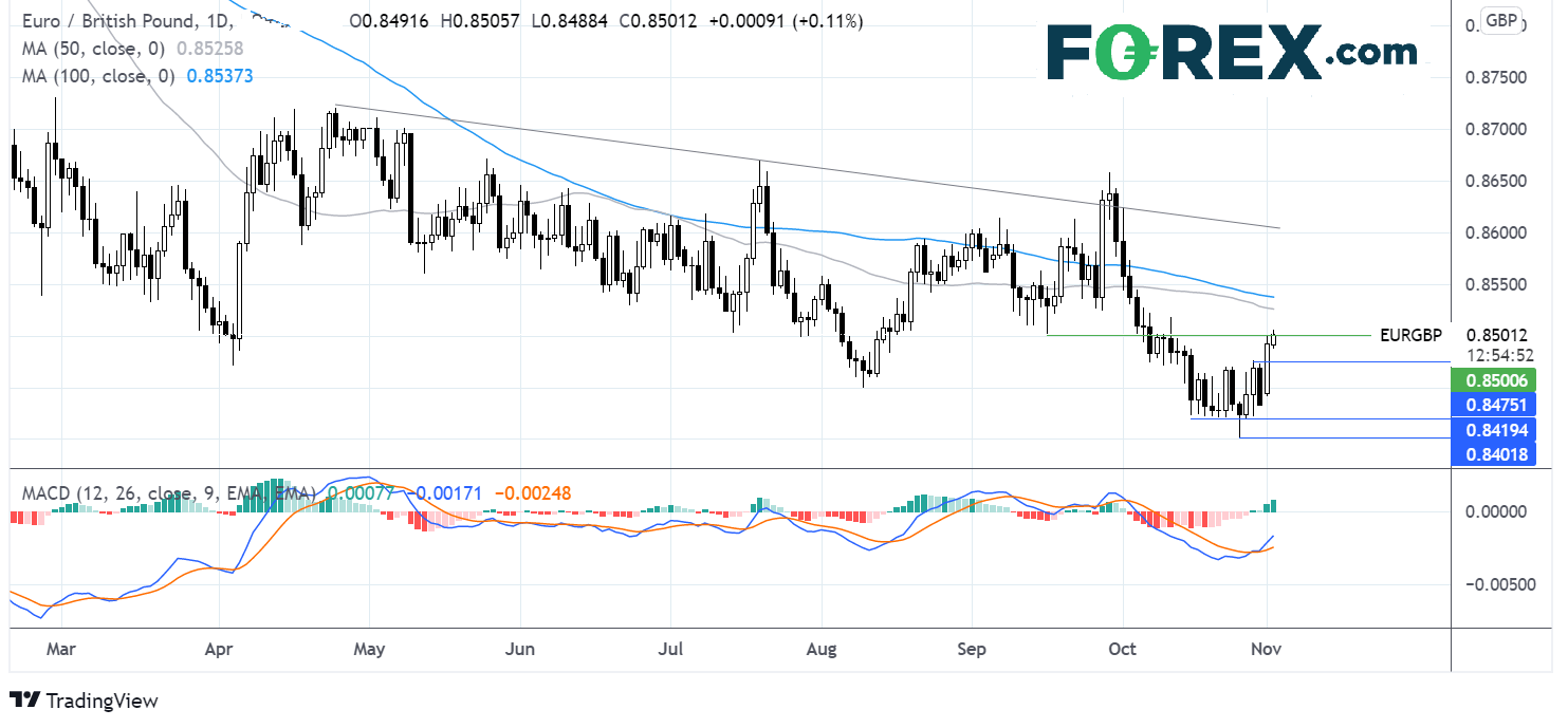 EURGBP Chart