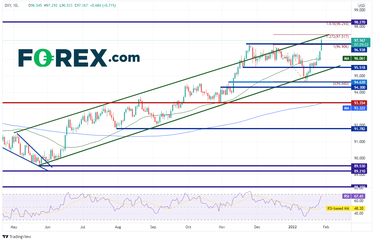 20220127 dxy daily