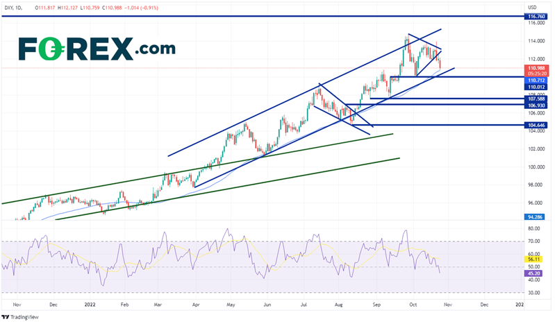 20221025 dxy daily