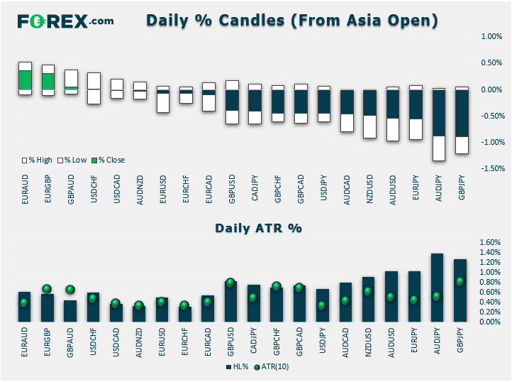 Forex daily percentage candles as of 3rd January 2020