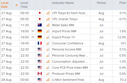 Economic calendar of key global financial dates. 