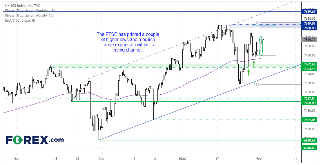20220202ftse100FX