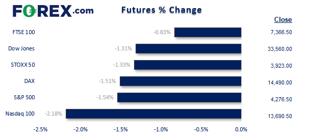 20220222futures2fx