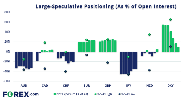 20230807cotFOREXfx