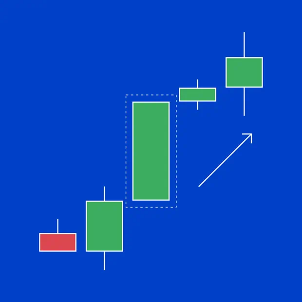 Marubozu candlestick