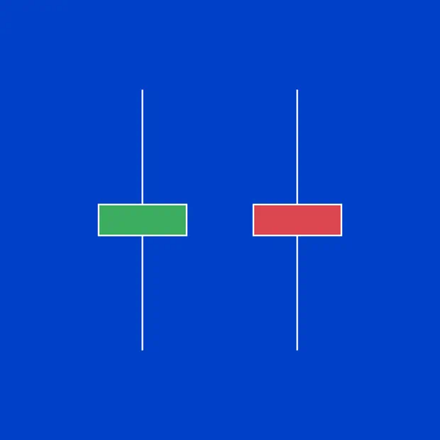 Spinning top candlesticks example