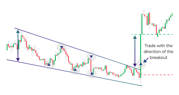 Wedge pattern