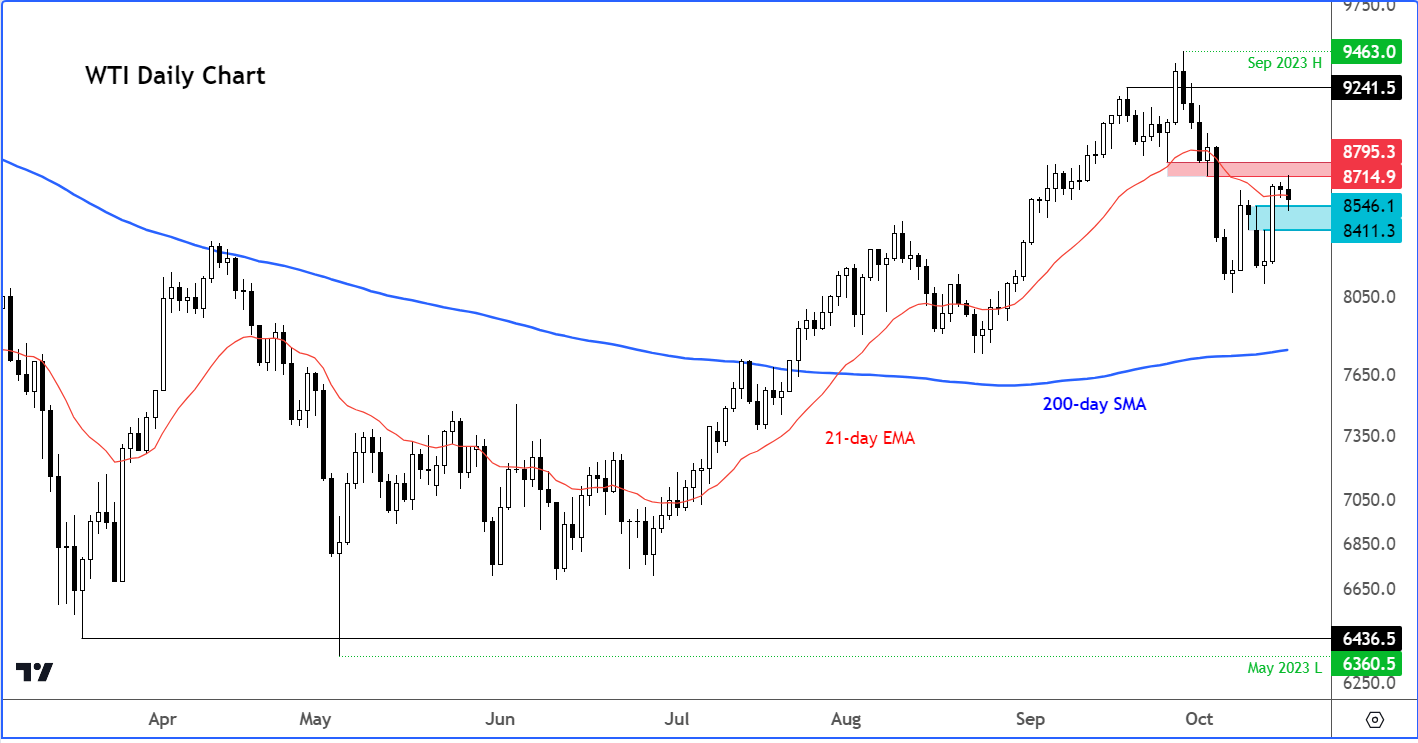 crude oil analysis