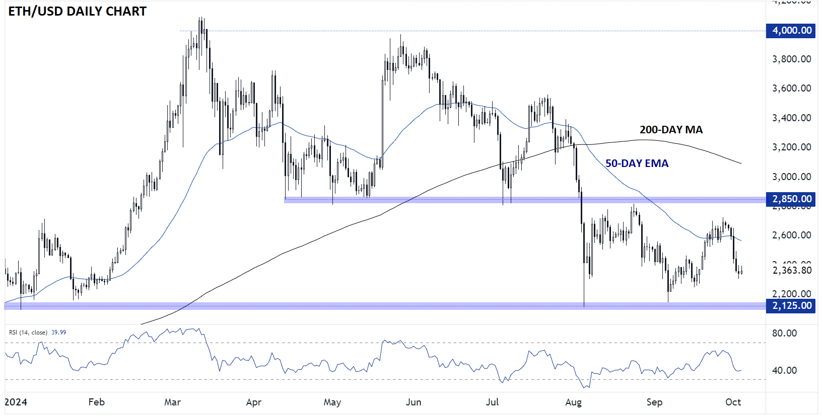 Ethereum Technical Analysis Is the Strong NFP Report Bullish or Bearish for Bitcoin? Cryptoasset ...