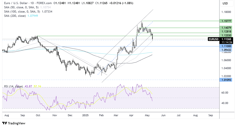 eur/usd forecast chart