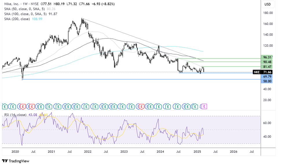 nike chart