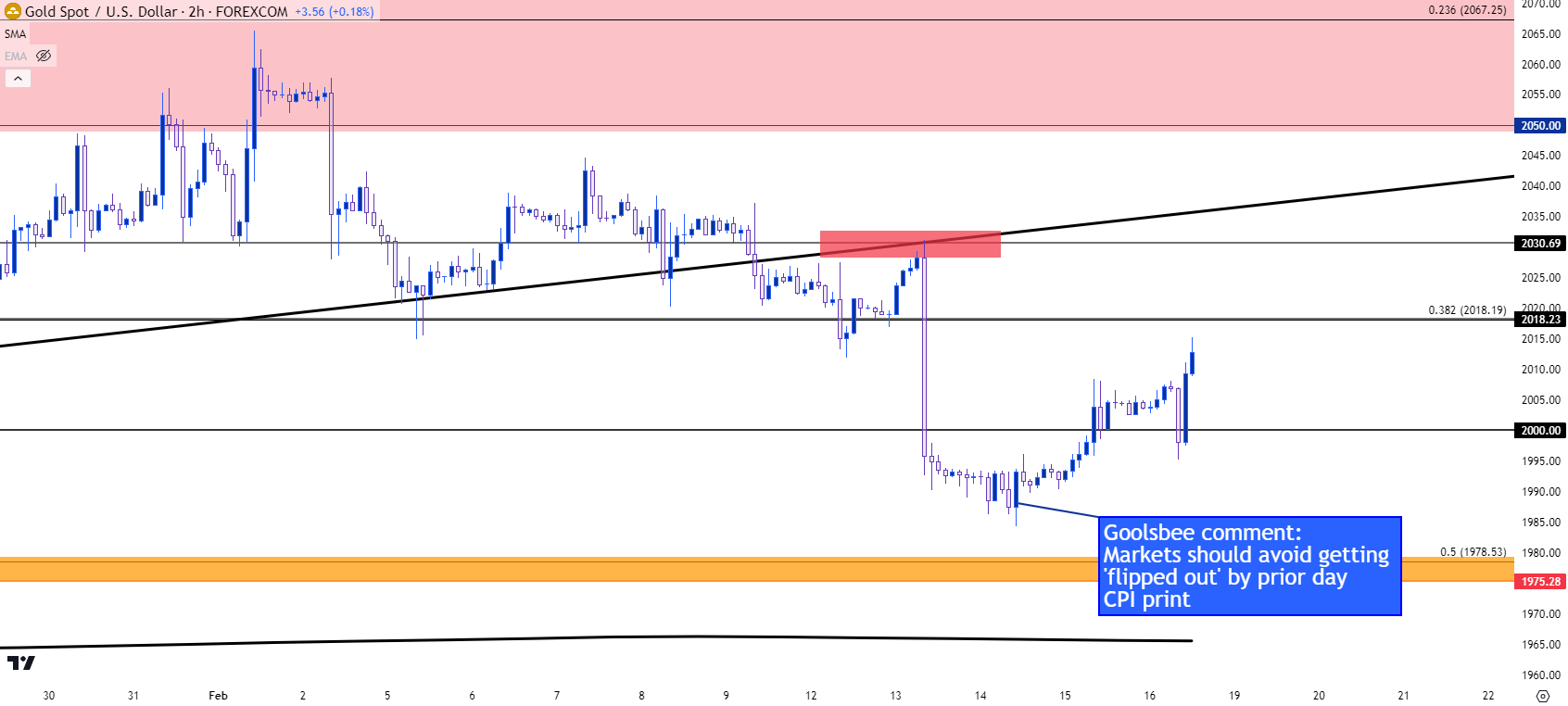 gold two hour 21624