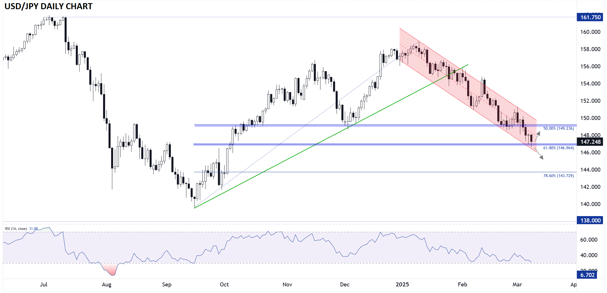 USDJPY03102025